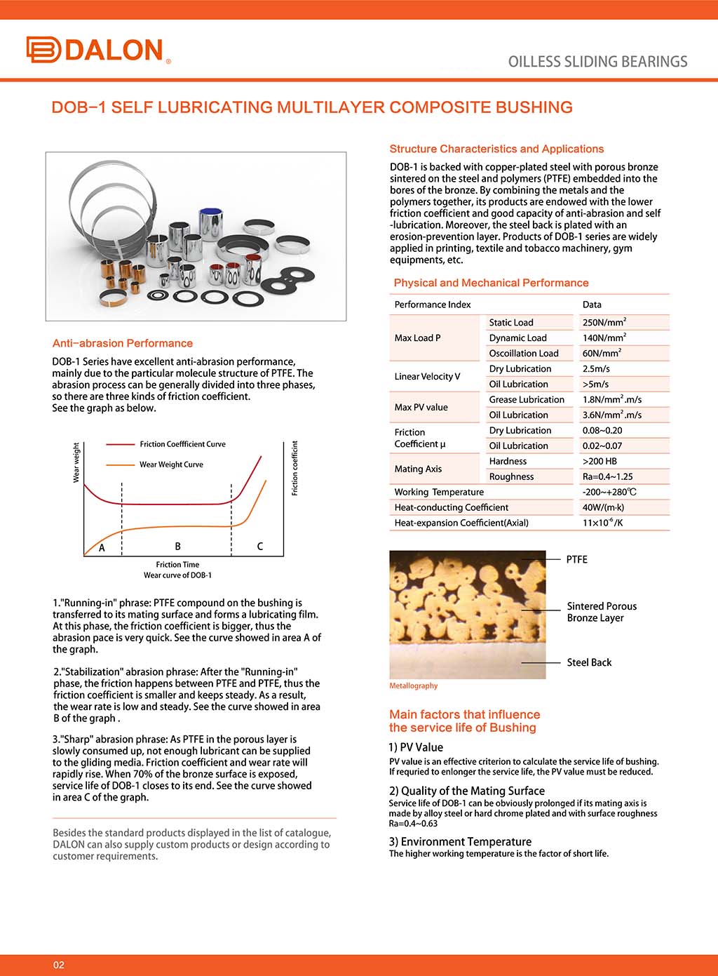 sliding bushing catalogues