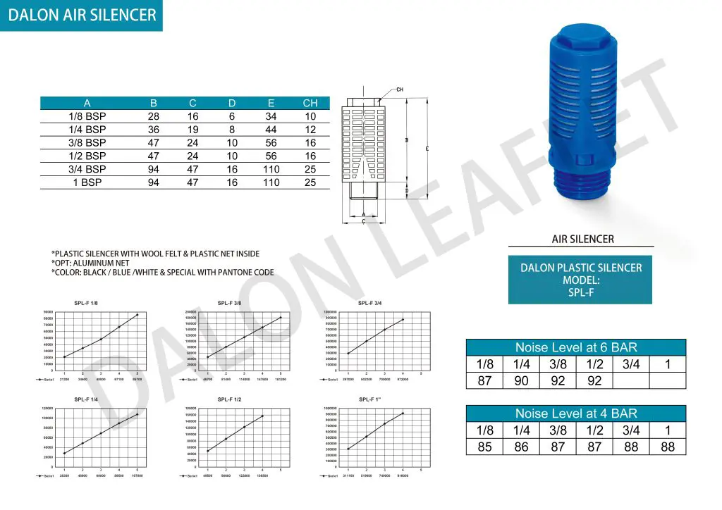Flame Resistant Muffler Technical Drawing