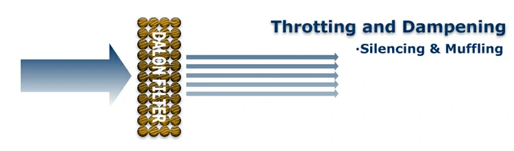 Filter Silencing Applications