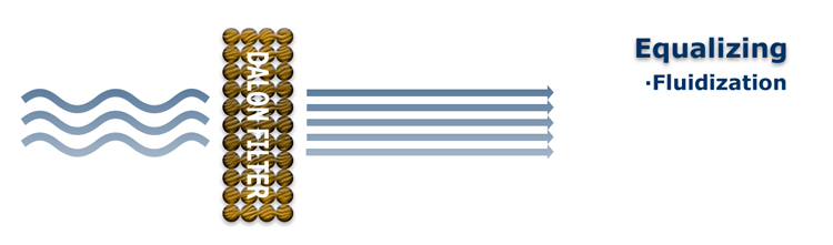 equalizing FLUIDIZATION