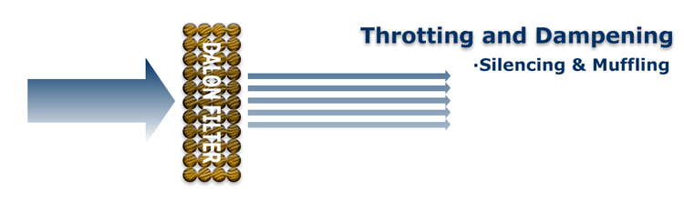 sintered filter applications