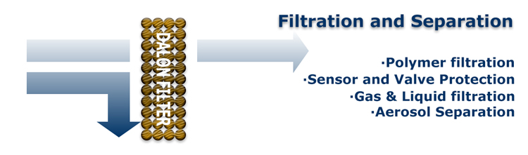 sintered filter applications